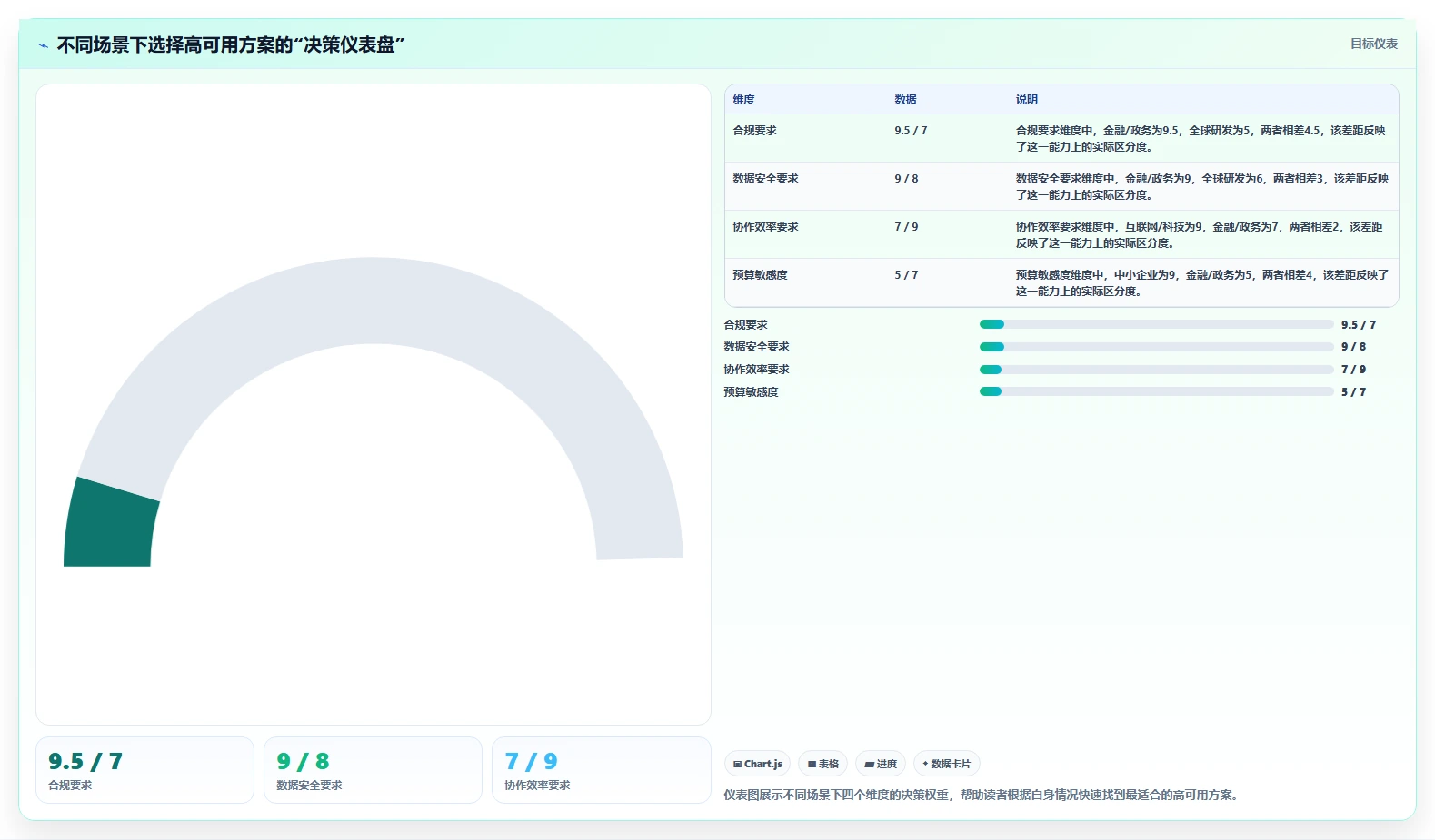 2026年高可用部署的Confluence替代软件哪个体验好:深度测评与推荐