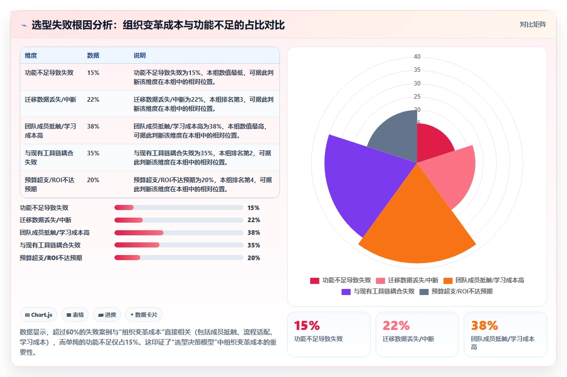 2026年研发项目管理软件选型指南：7款主流工具对比分析