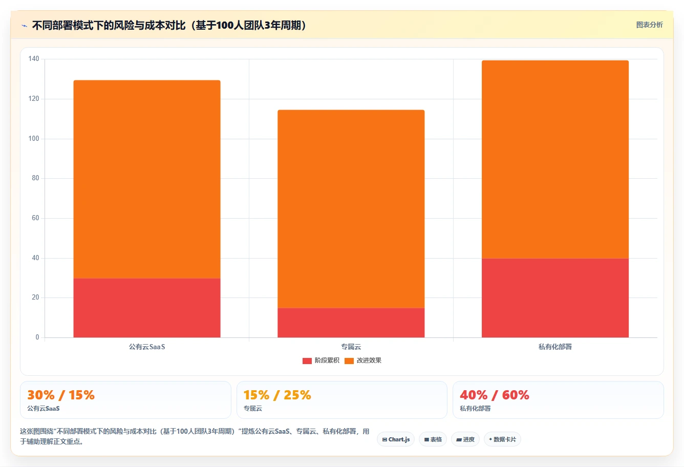 2026 年符合 HIPAA 标准的项目管理工具:10 款企业级平台选型指南