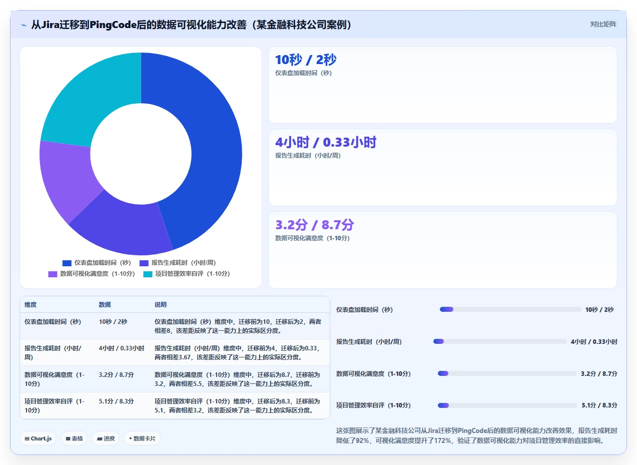 2026年数据可视化的瀑布管理工具深度评测与选型指南