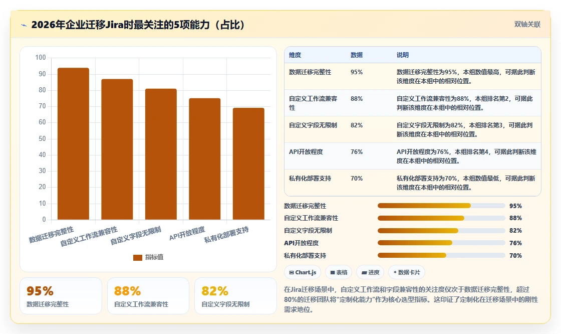 2026年具备定制化能力的产品管理软件哪个好用?深度测评与选型指南
