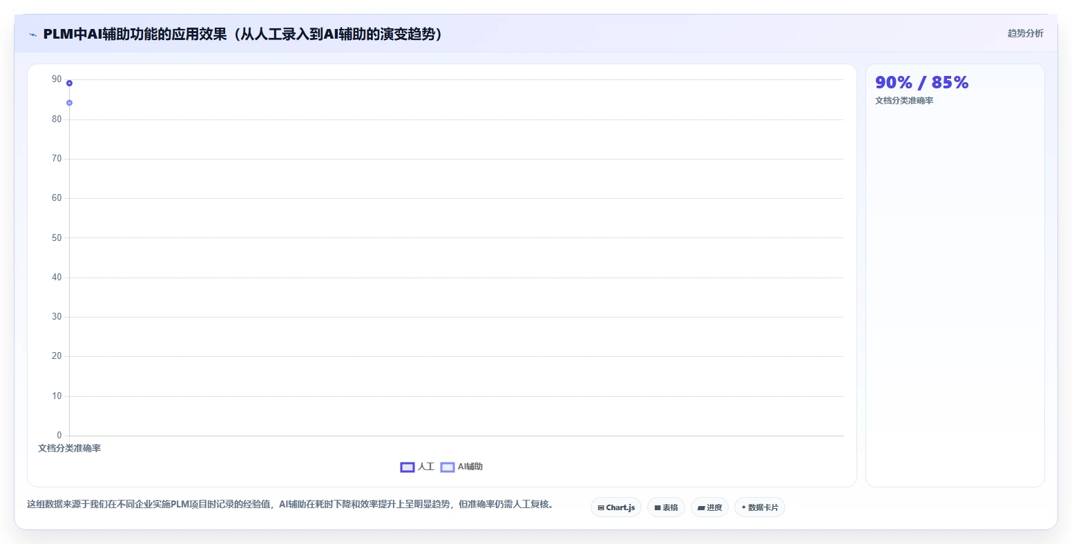 2026年先进PLM项目管理软件选型指南:6款企业级解决方案深度对比