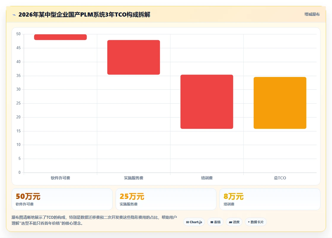 2026年产品管理系统国产替代有哪些:深度测评与选型指南