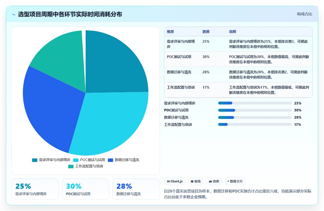 2026年国产研发项目管理软件选型指南:6款主流工具深度评测