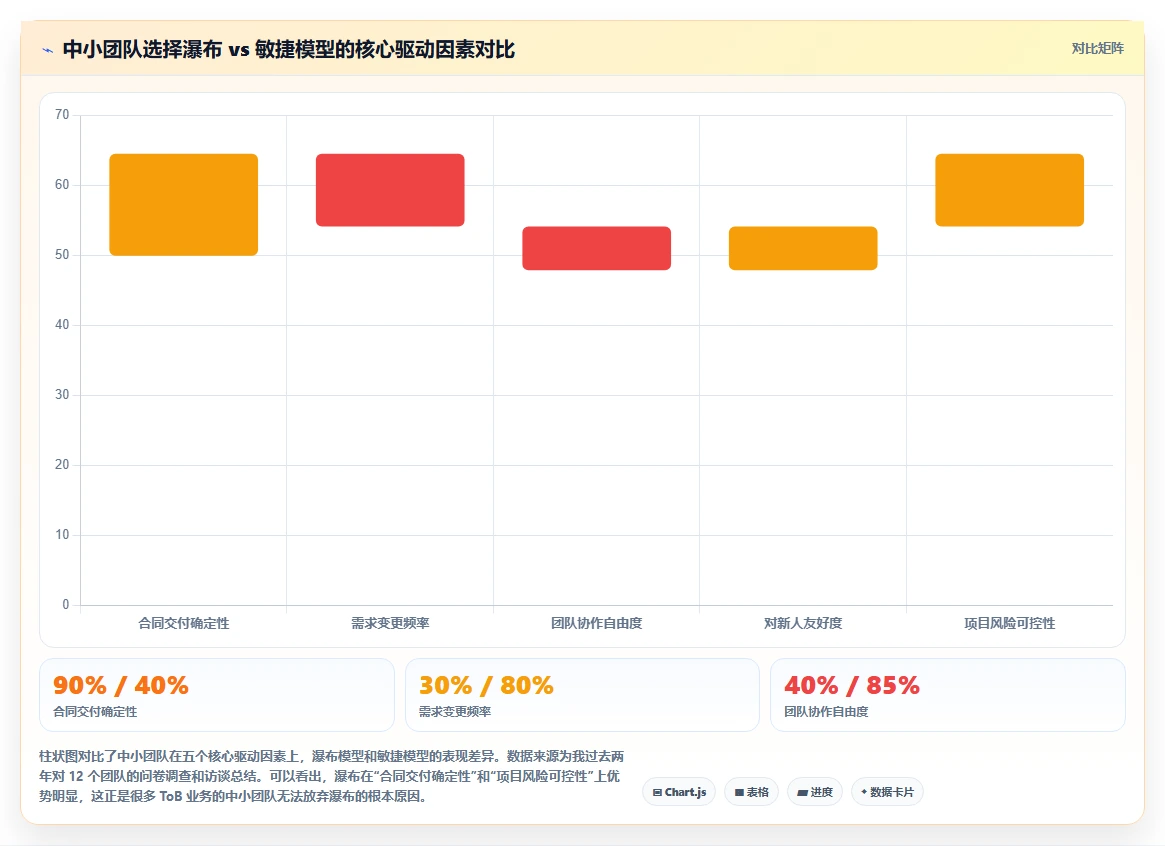 2026年低成本瀑布管理工具有哪些:适合中小团队的项目管理软件深度测评