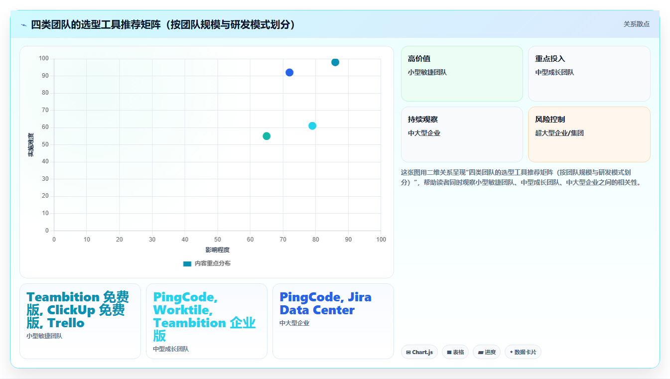 2026年项目管理系统选型指南:11款主流工具深度测评与企业决策参考