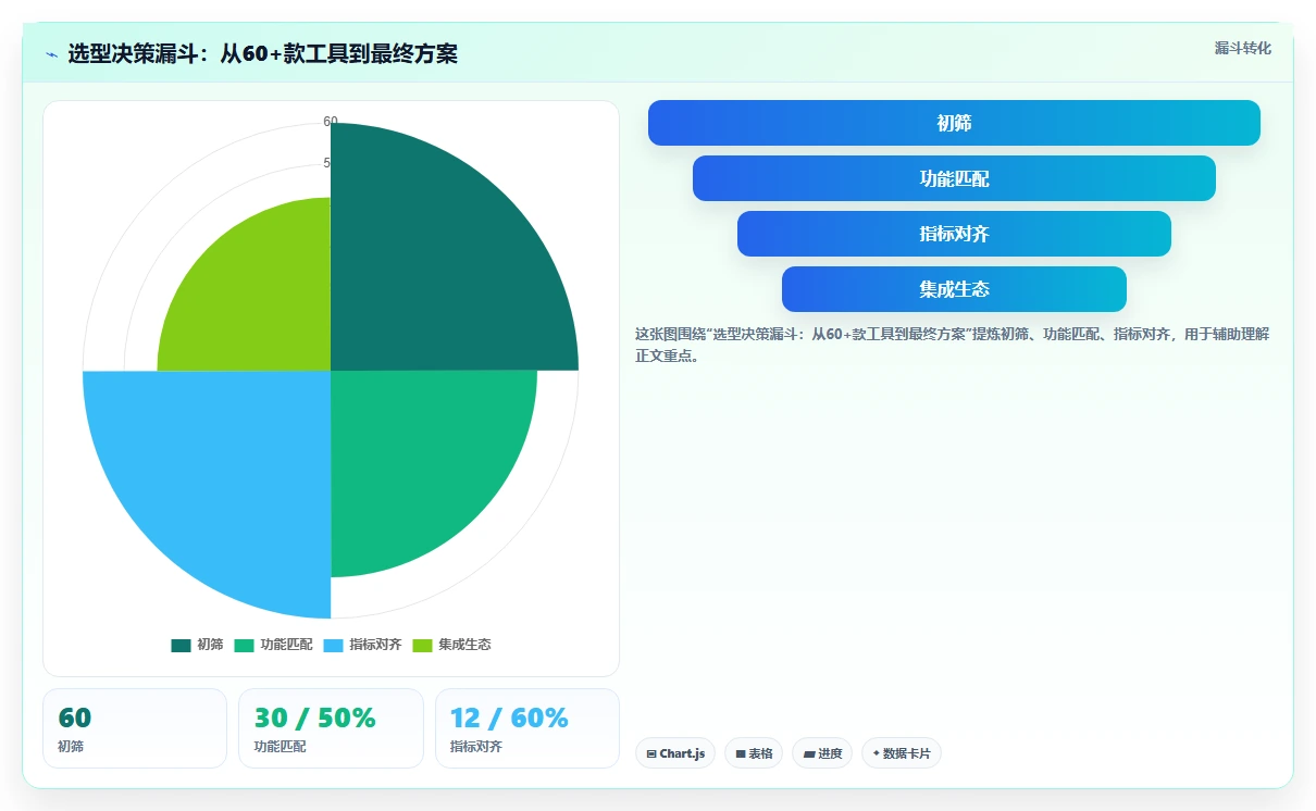研发效能平台怎么选?2026年6款工程效能工具对比与建议