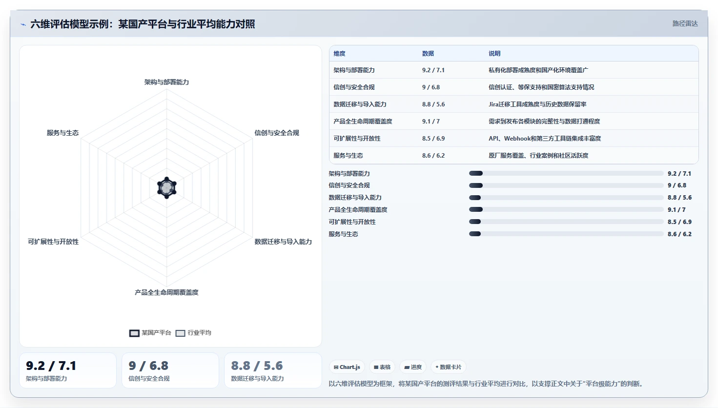央国企产品管理软件怎么选？2026年主流工具深度测评与核心指标解析