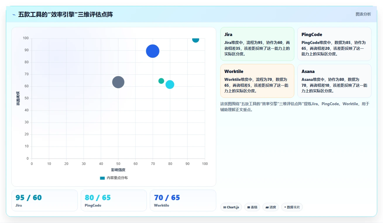 2026年研发项目管理工具选型指南:5款主流平台深度对比