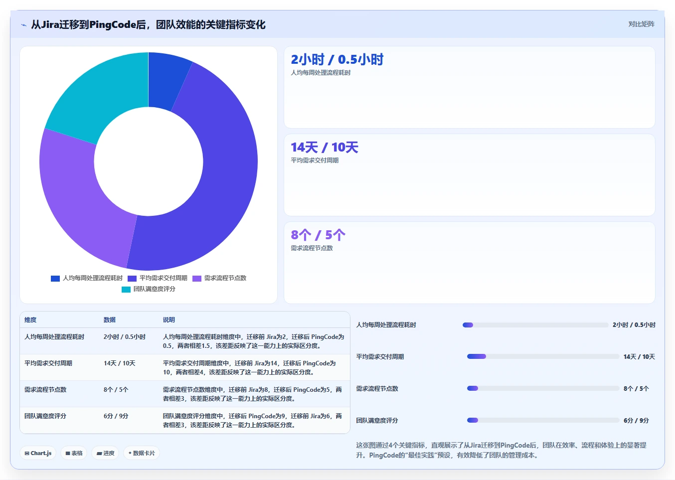 2026年初创企业需求管理工具哪家强:五大主流产品深度对比评测