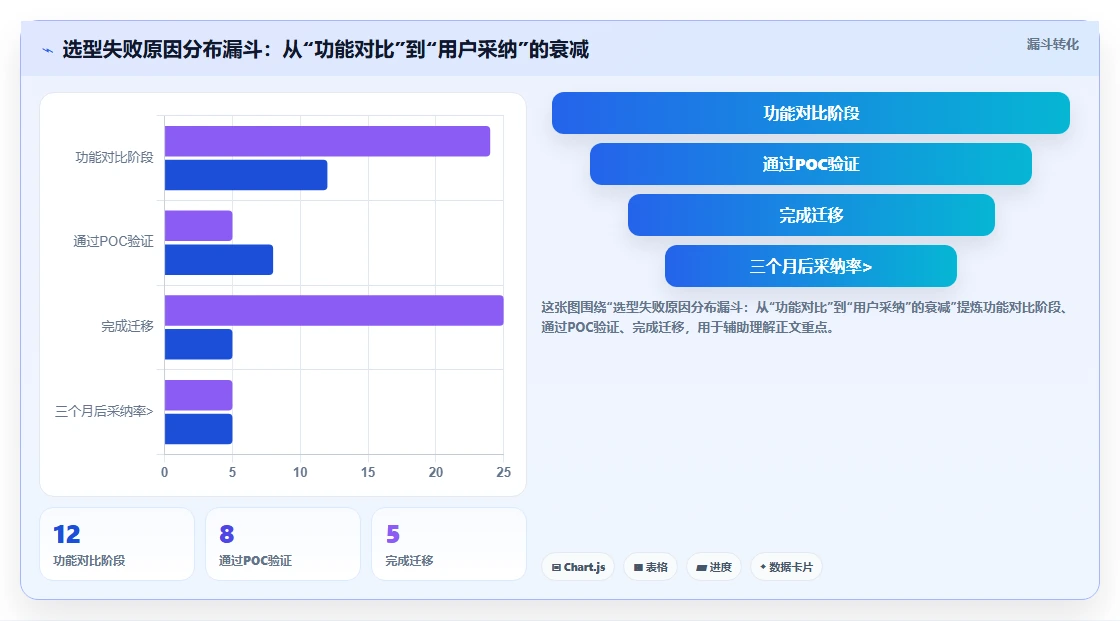 2026年研发项目管理平台选型指南:7款主流工具深度对比与部署实践