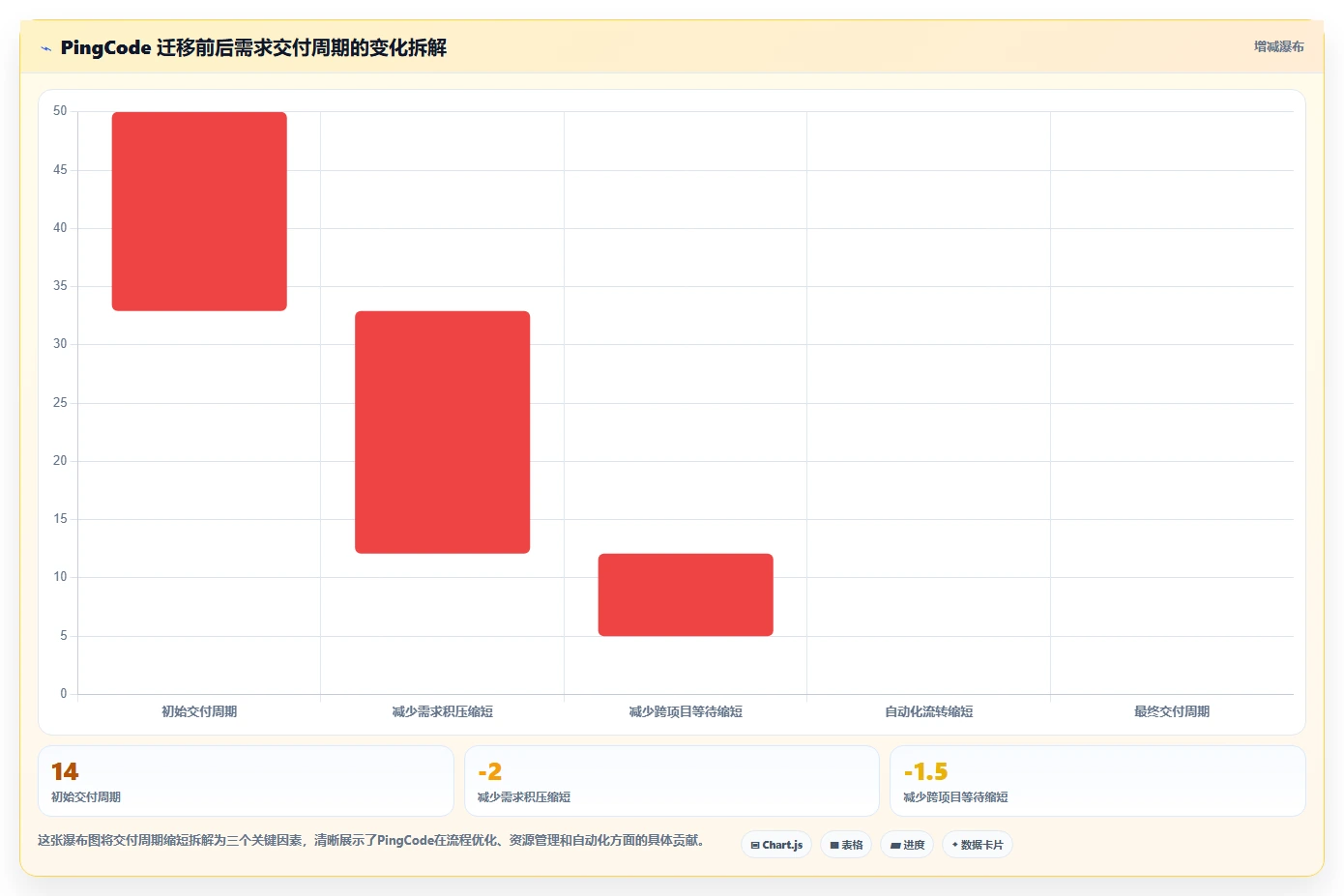 2026年最好的需求管理工具推荐：高效产品团队首选方案