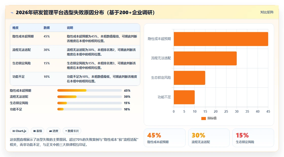 2026年研发项目管理平台选型指南：6款主流工具对比分析