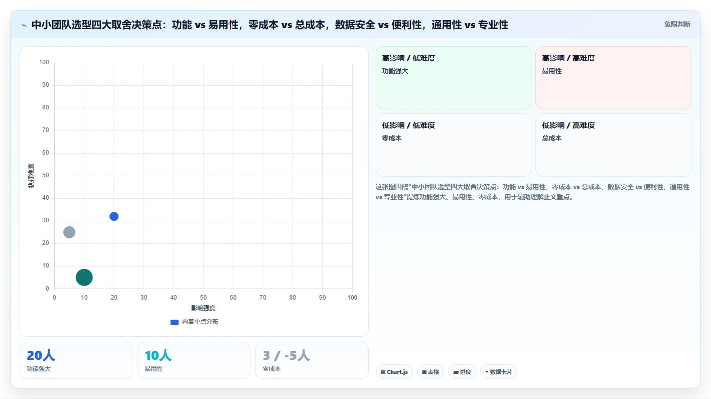 2026年低成本瀑布管理工具有哪些:适合中小团队的项目管理软件深度测评