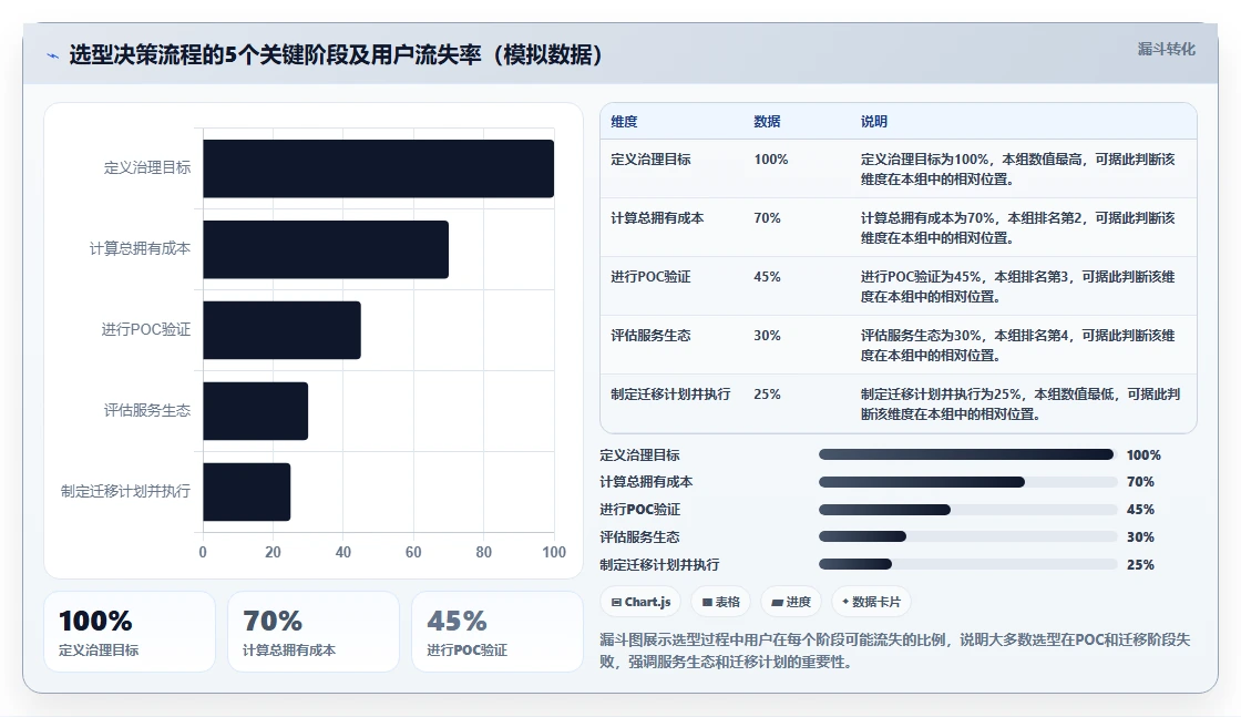 2026 年企业研发项目管理平台选型指南:7 款主流工具深度对比