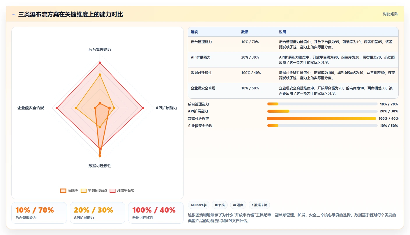 2026年支持开放平台的瀑布流管理工具深度测评与推荐