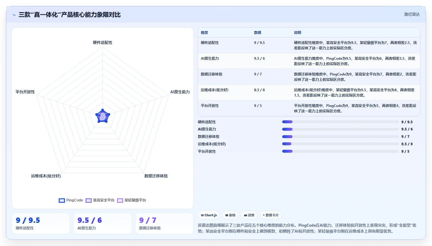 2026年软硬件一体化的Confluence替代软件用哪款：深度测评与选型指南
