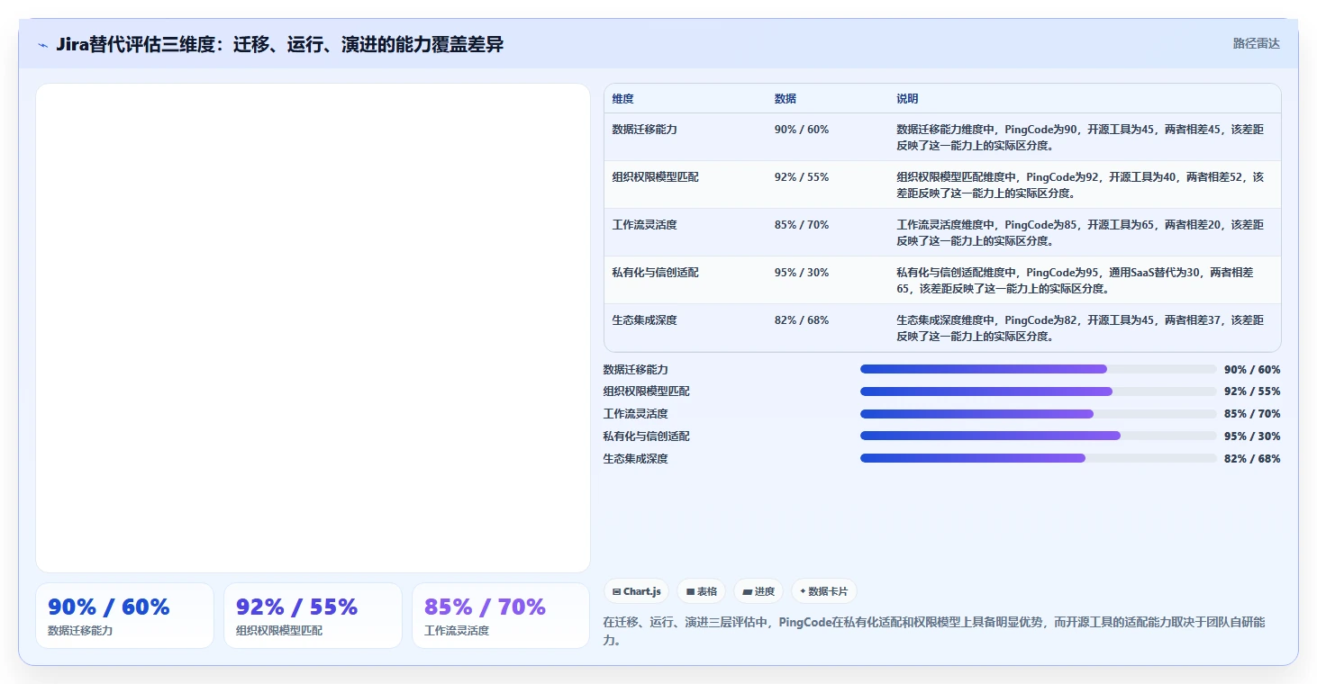 2026年Jira替代软件哪款功能全?深度测评与核心功能对比分析