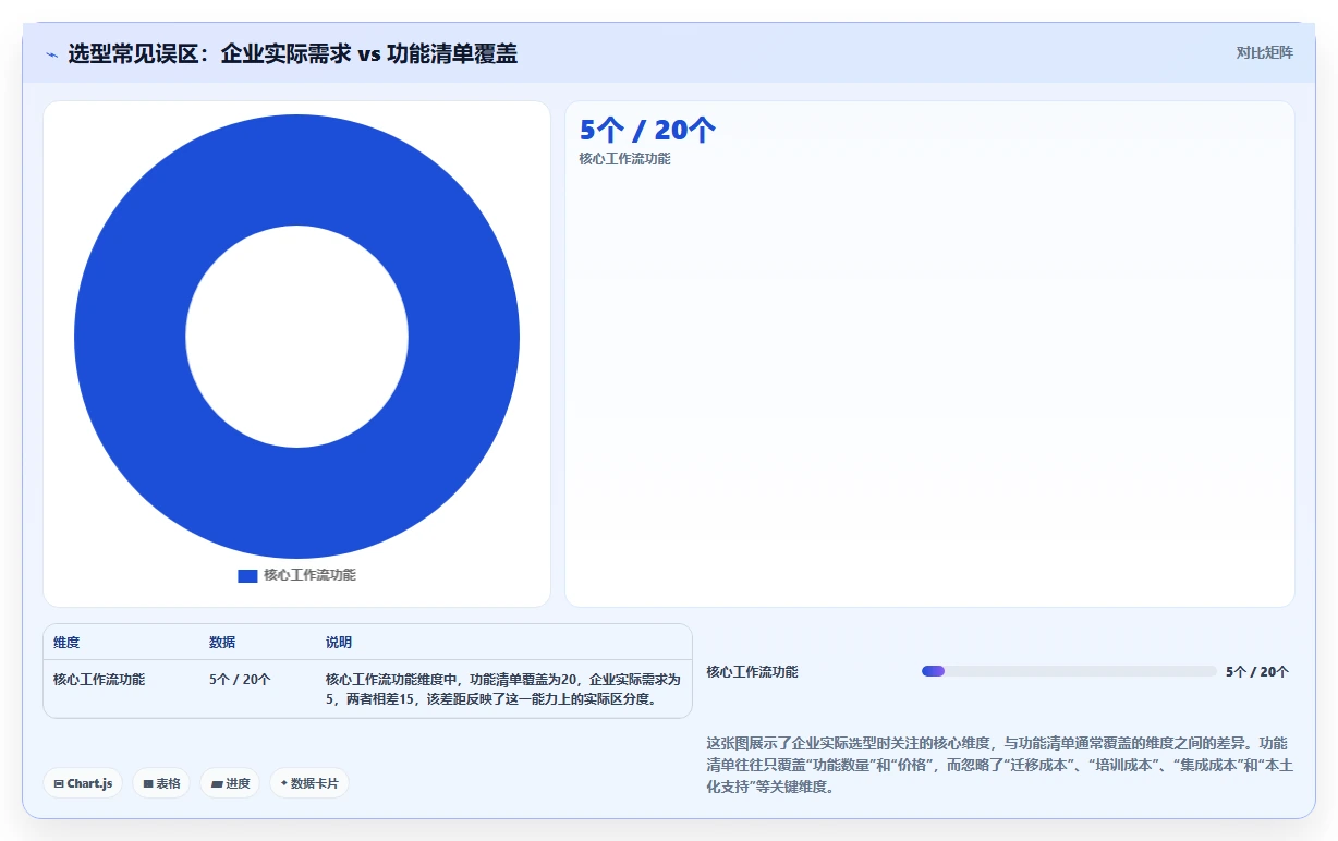 2026年支持公有云部署的项目管理软件选哪个：深度测评与推荐