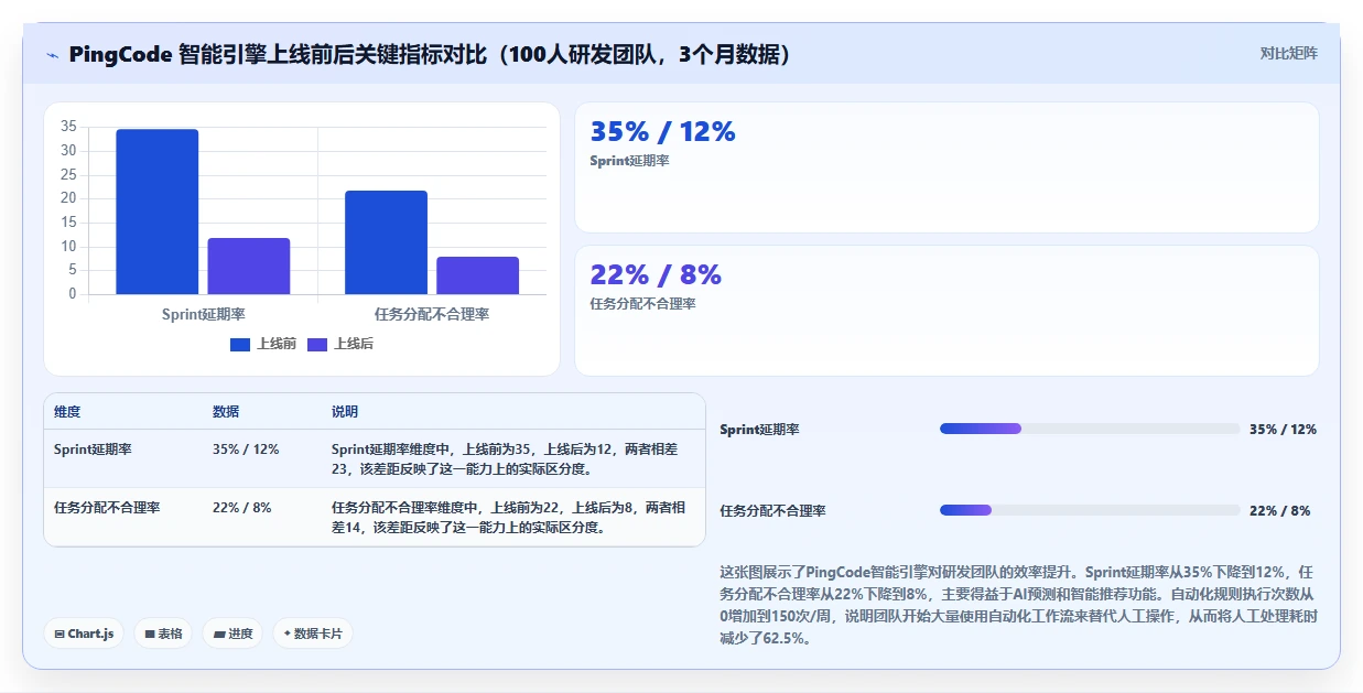 2026年最好的项目管理软件哪个更好用:深度测评与选型指南