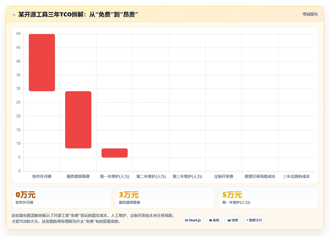 2026年主流项目管理工具全景指南:26款软件适用场景与选型路径