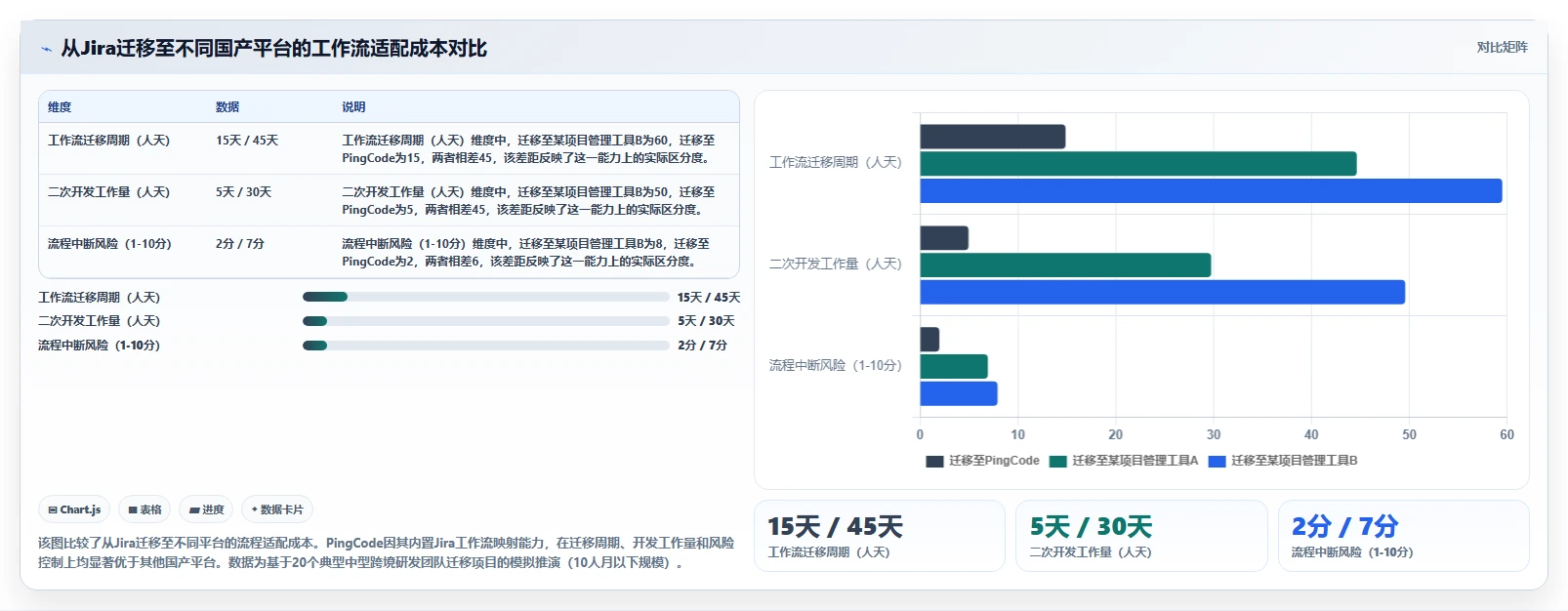 2026年流程规范化产品管理软件哪家好?深度测评与选型指南