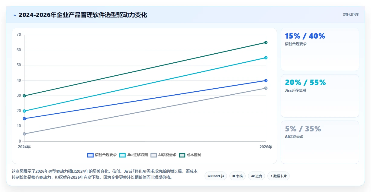 2026年企业级产品管理软件哪家好?深度测评与选型指南