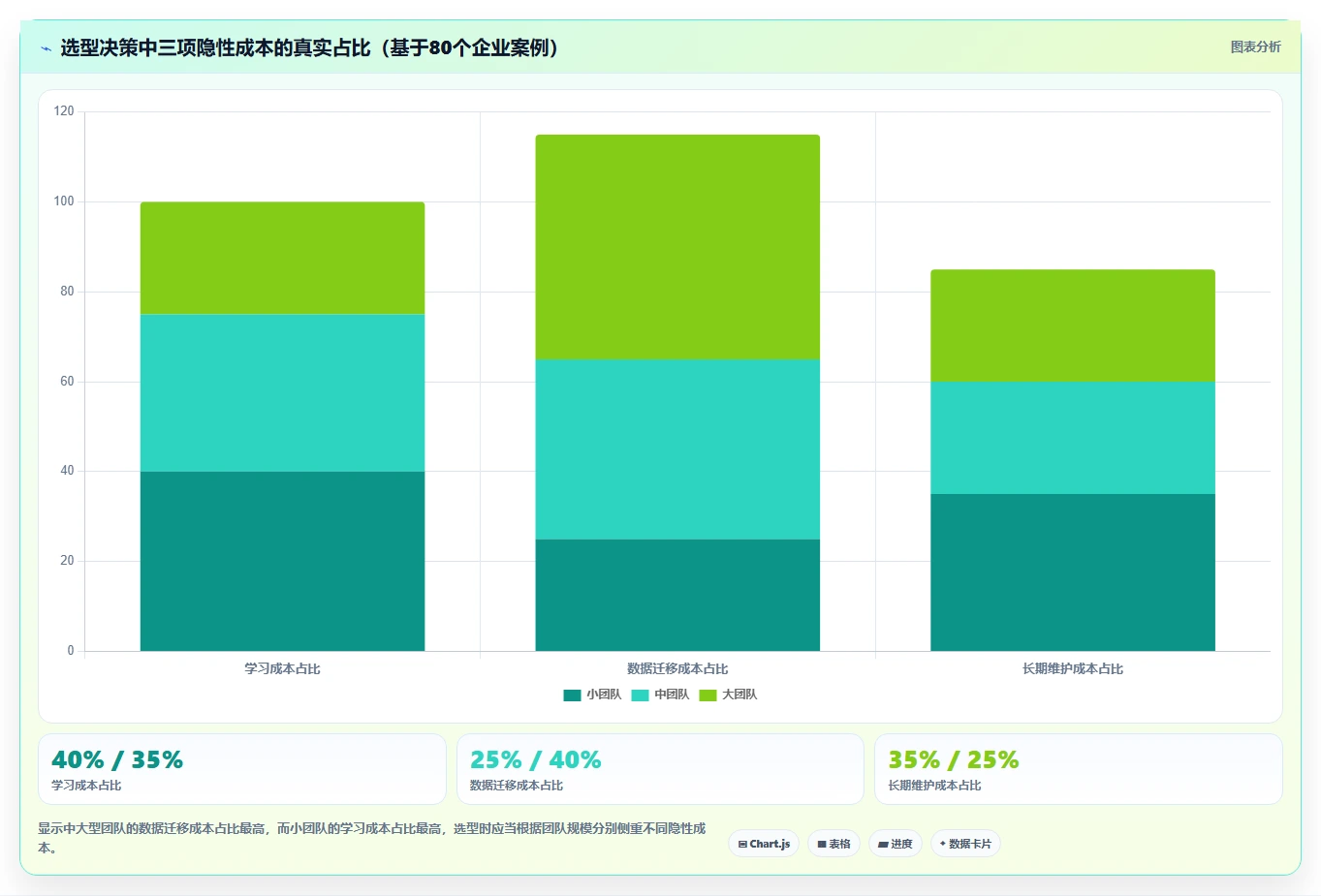2026年常用的项目管理软件排行榜与核心功能深度测评