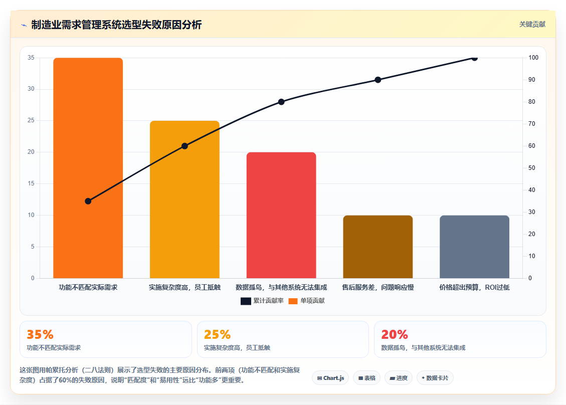 2026年制造业需求管理系统哪个好用？深度测评与选型指南