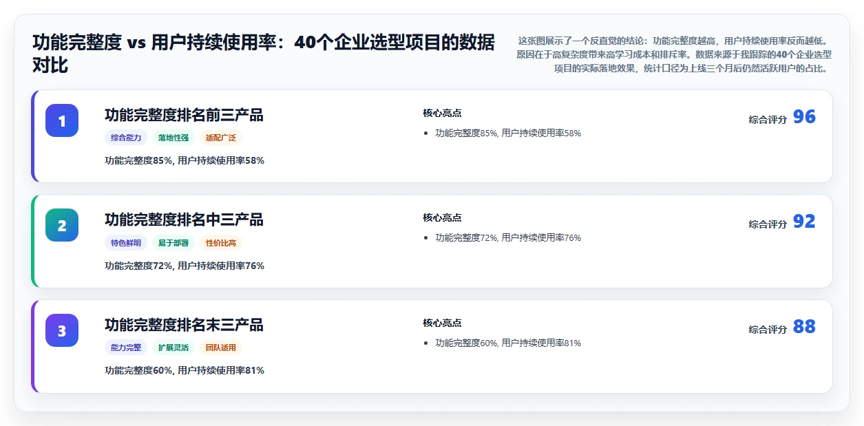 2026年本地部署项目管理软件选型指南：7款主流方案深度对比