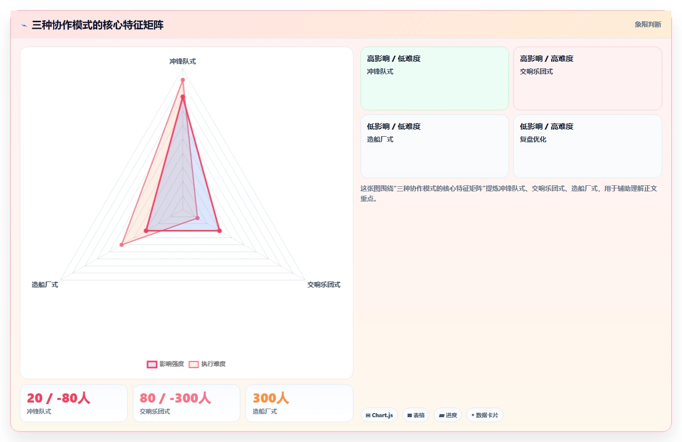 2026年企业项目管理软件选型指南：11款主流工具深度评测