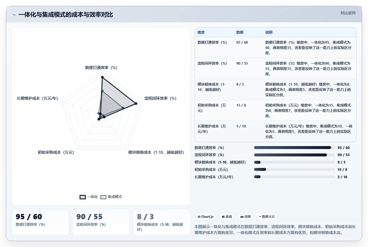 2026年企业研发效能管理平台选型指南:7款主流工具深度对比