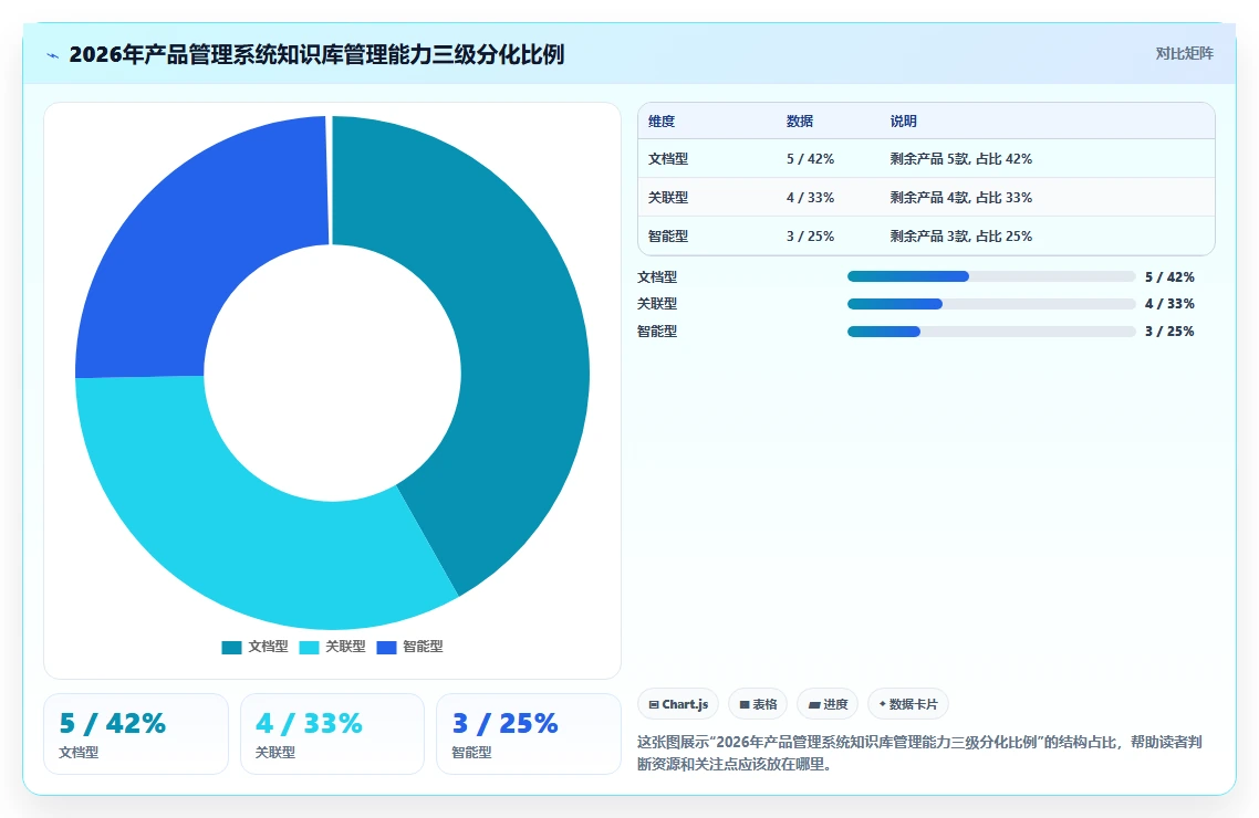2026年支持知识库管理的产品管理系统有哪些：深度测评与选型指南