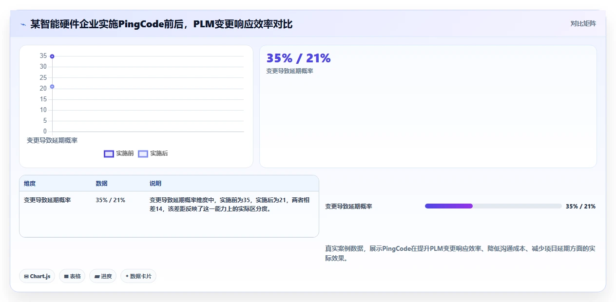 2026年能对接PLM的瀑布管理工具怎么选？深度测评与选型指南