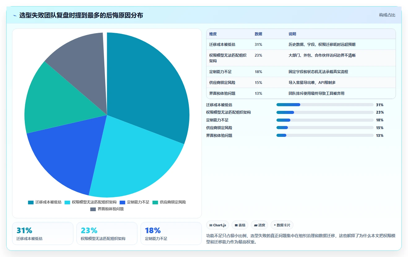 2026 年企业研发项目管理软件选型指南：6 款主流工具深度对比