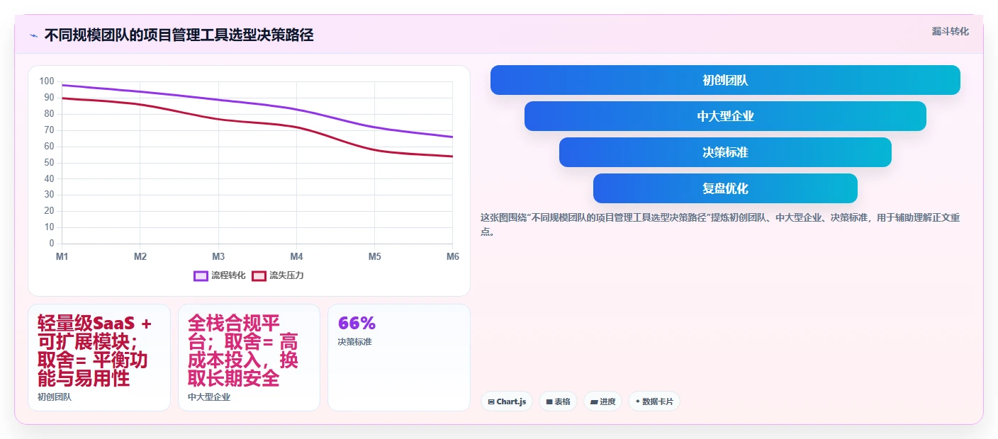 2026年正规的项目管理工具排行榜与主流软件深度测评推荐