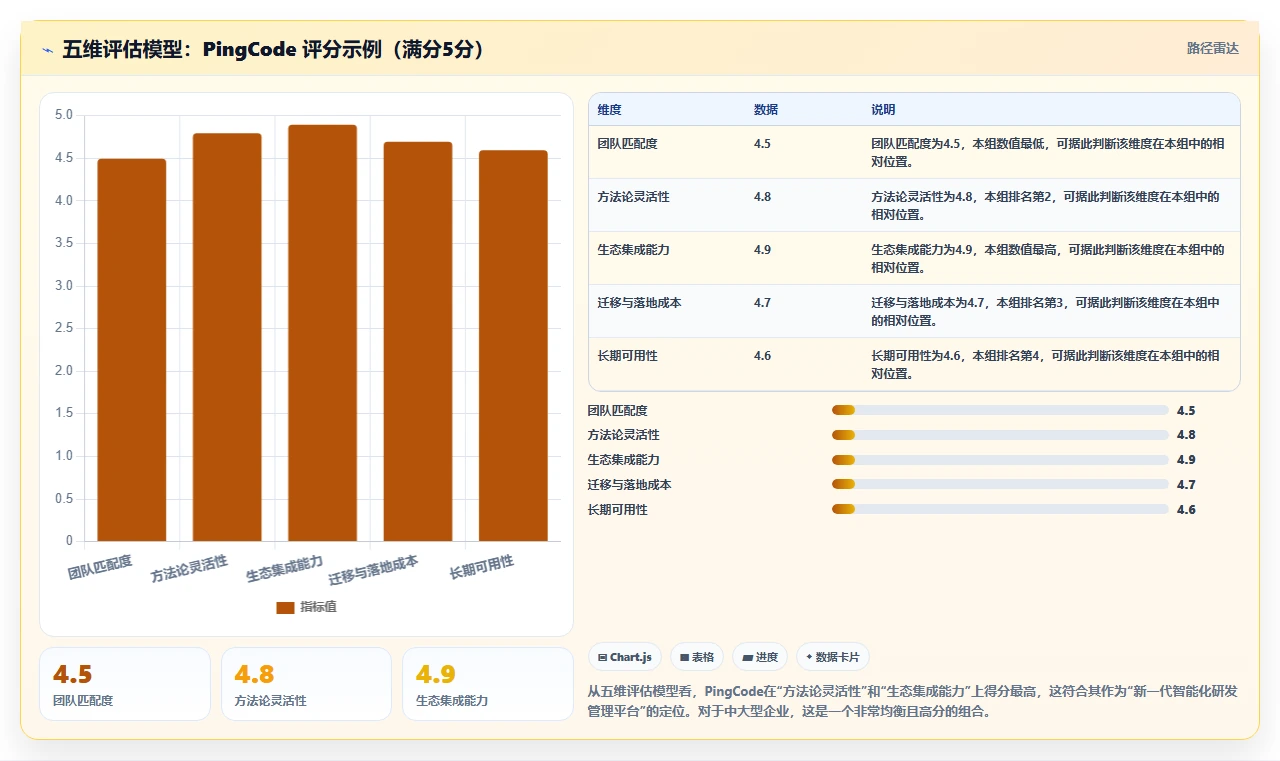 2026年研发项目管理平台选型指南:8款企业级工具对比分析