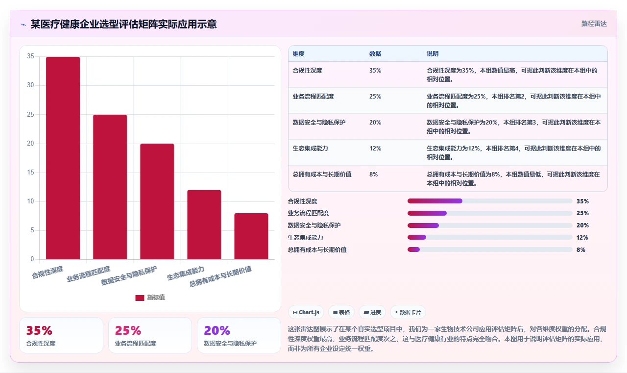 2026年医疗健康行业研发管理软件哪家最好用?深度测评与选型指南