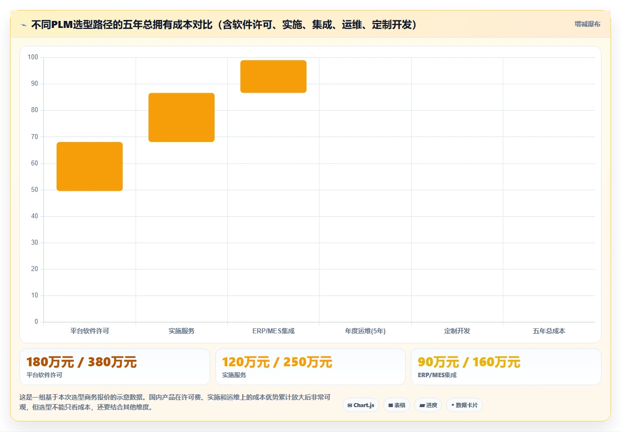 2026年先进PLM项目管理软件选型指南:6款企业级解决方案深度对比