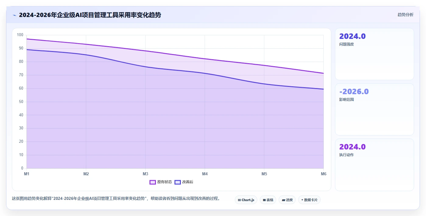 2026年AI项目管理软件选型指南:7款企业级工具深度评测