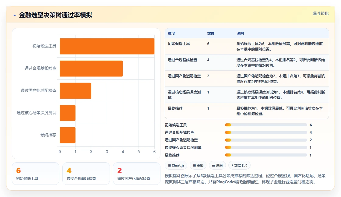 2026年金融研发项目管理工具选型指南:6款平台深度对比