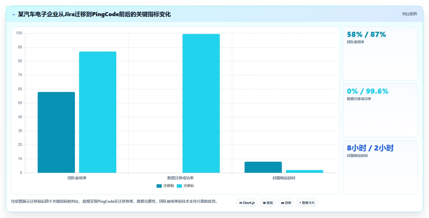 2026年企业项目管理软件选型指南:5款主流平台深度对比与决策建议