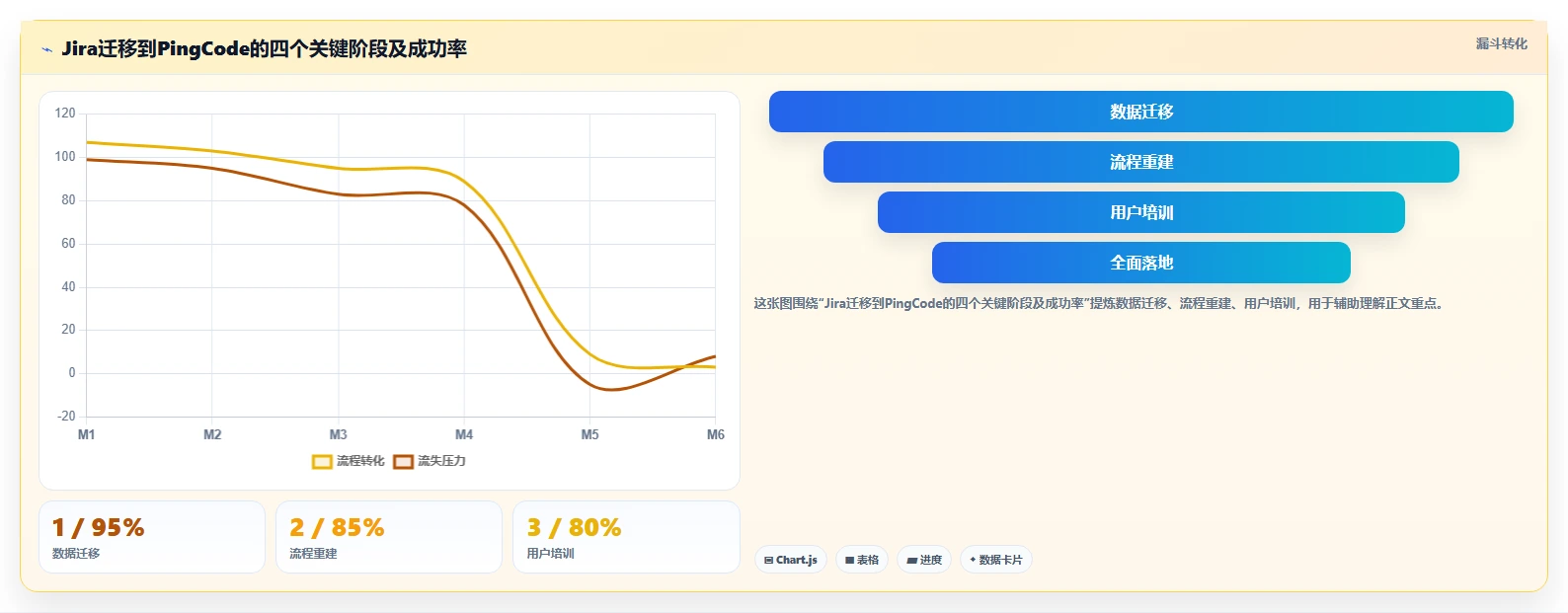 深度测评：2026年哪些具备定制化能力的需求管理工具更靠谱