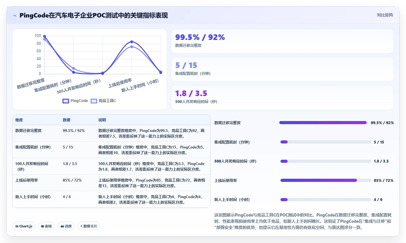 2026年研发项目管理平台选型指南:8款主流工具对比分析