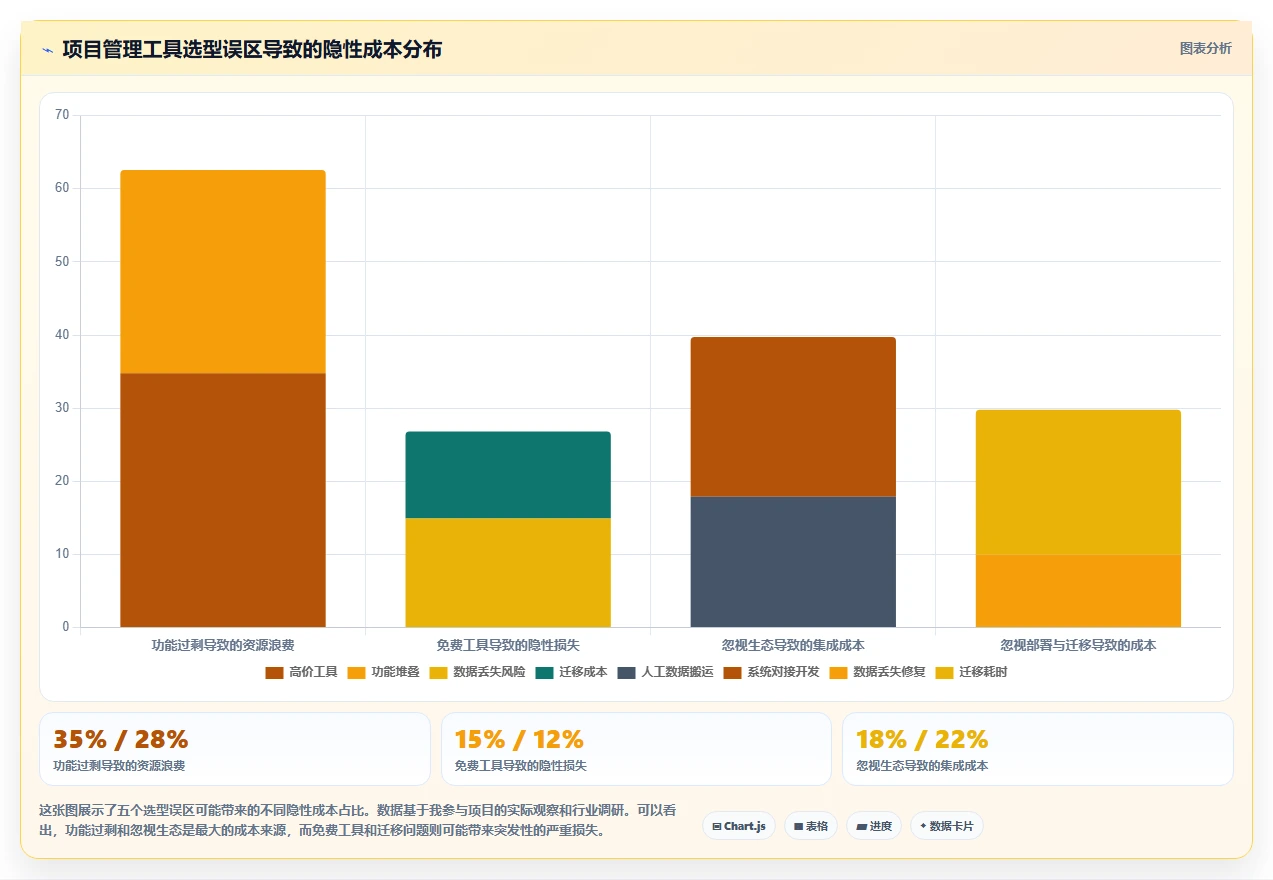 2026年生活消费行业项目管理软件推荐:主流工具深度测评与选择指南
