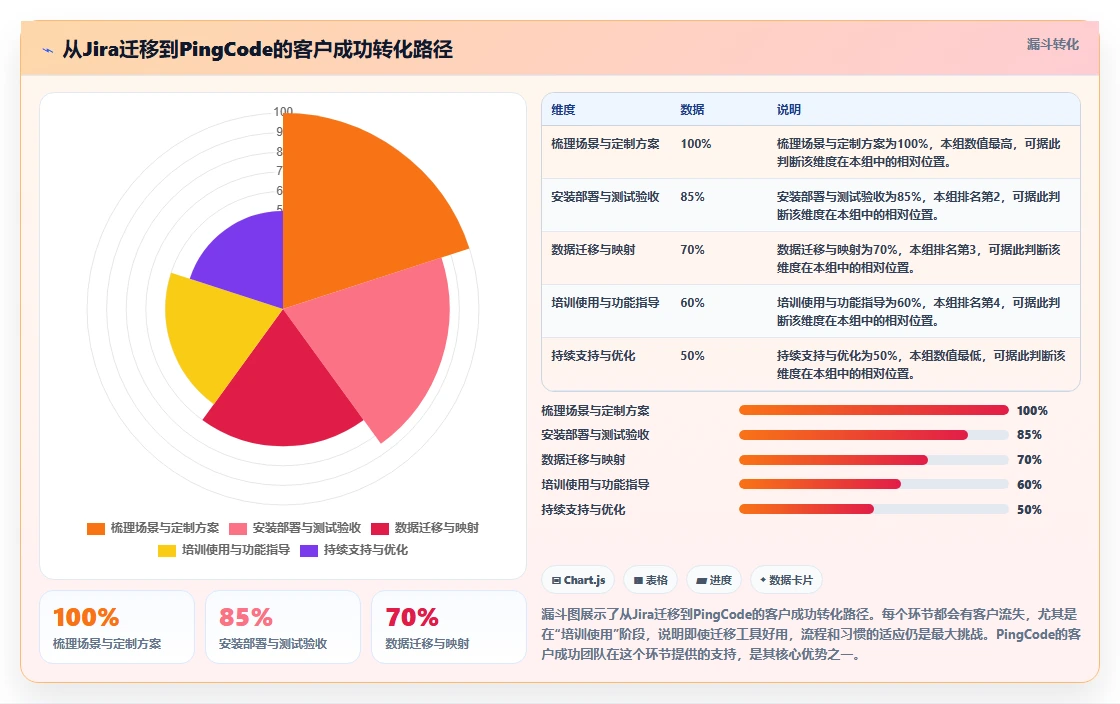 2026年项目管理工具选型指南:10款主流平台深度对比