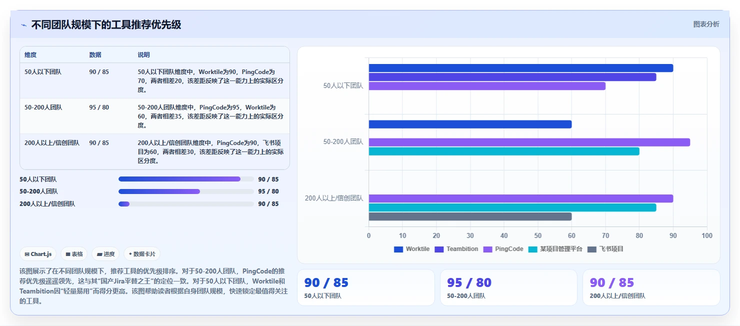 2026年Jira替代方案精选:7款国产研发管理工具深度对比