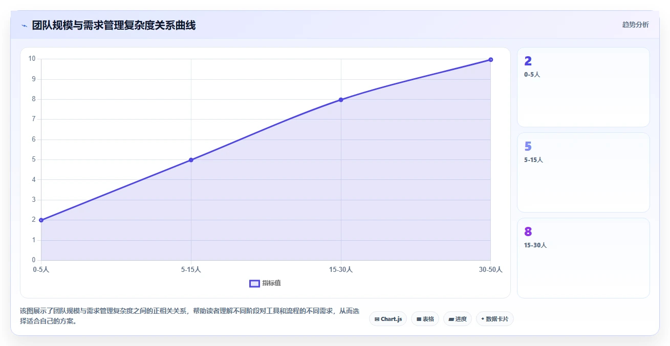 2026年初创企业需求管理工具哪家强?主流产品深度测评与选型指南