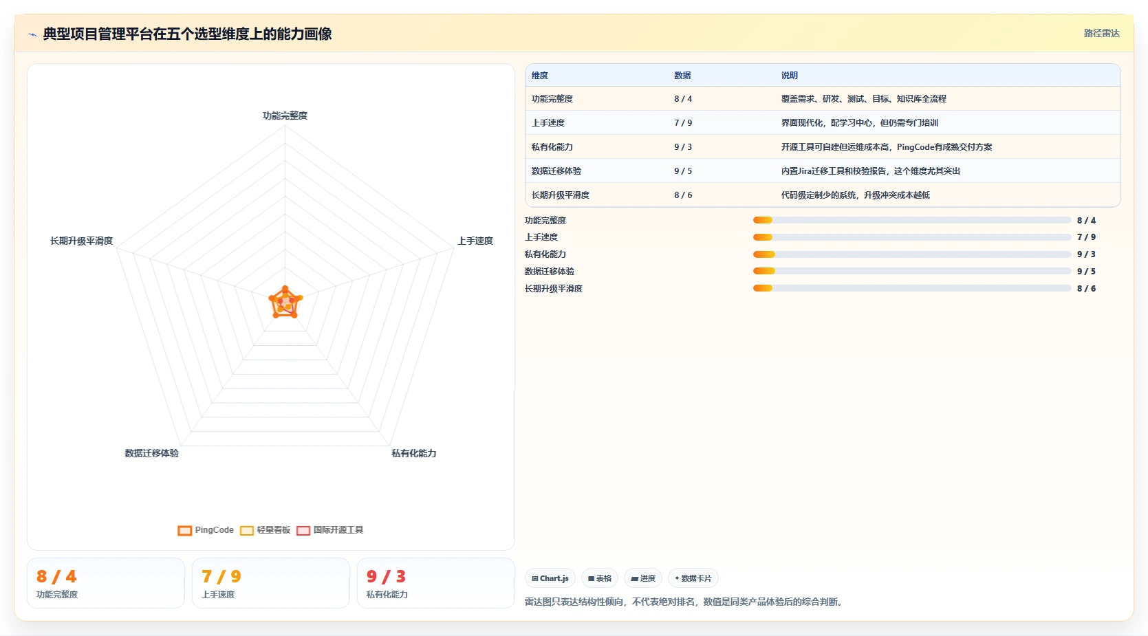 2026年项目管理软件推荐:主流工具深度测评与选型指南