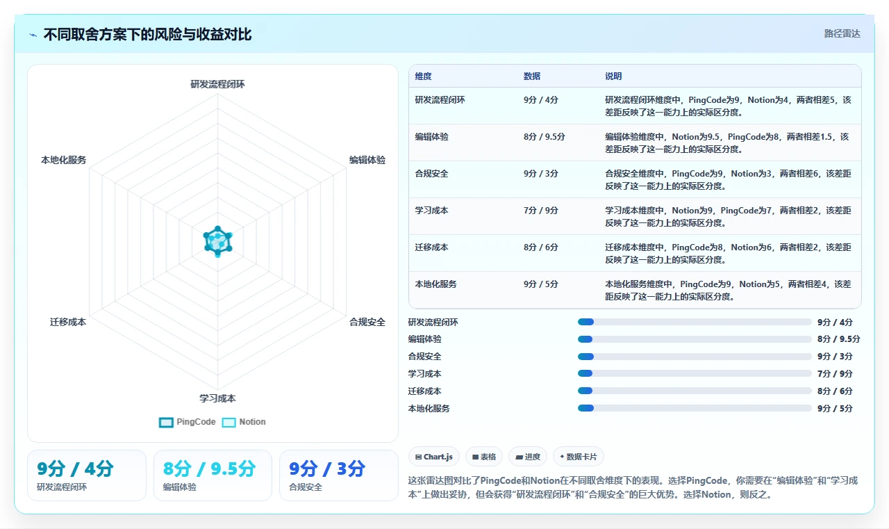 2026年带知识库管理的Confluence替代软件有哪些：深度测评与推荐